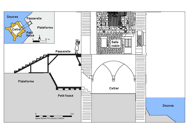 Schéma des passerelles d'accès au donjon